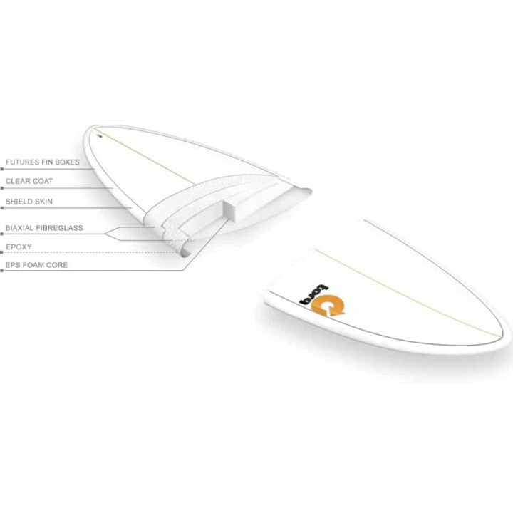 Torq Tet Surfboard Construction